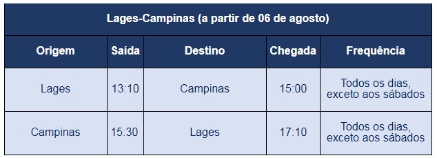 tabela com horários de voos de companhia aérea Lages e Campinas