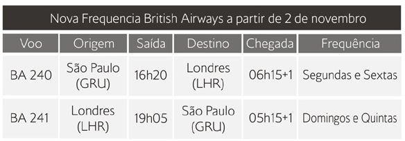 tabela de horários de voos de companhia aérea British adiciona novos voos